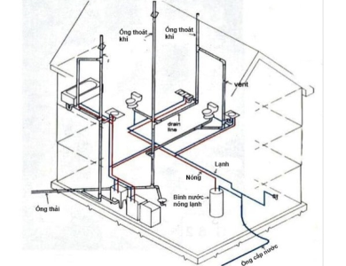 Lắp đặt đường ống nước trong nhà quan trọng như thế nào?