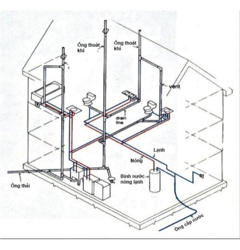 Lắp đặt đường ống nước trong nhà quan trọng như thế nào?