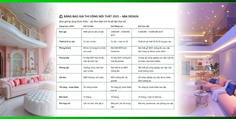 Báo giá thi công nội thất 2025