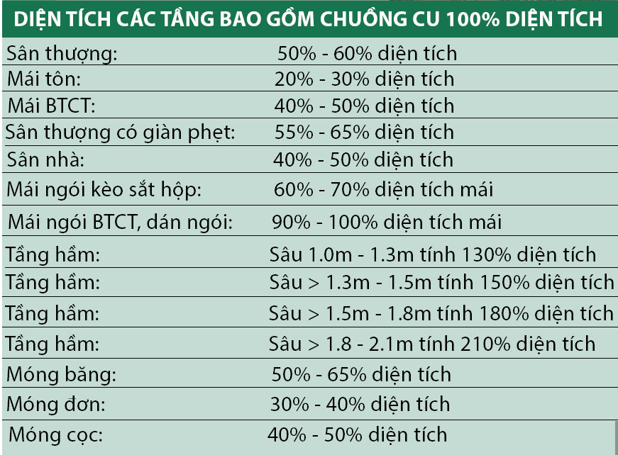 Báo giá xây dựng phần thô