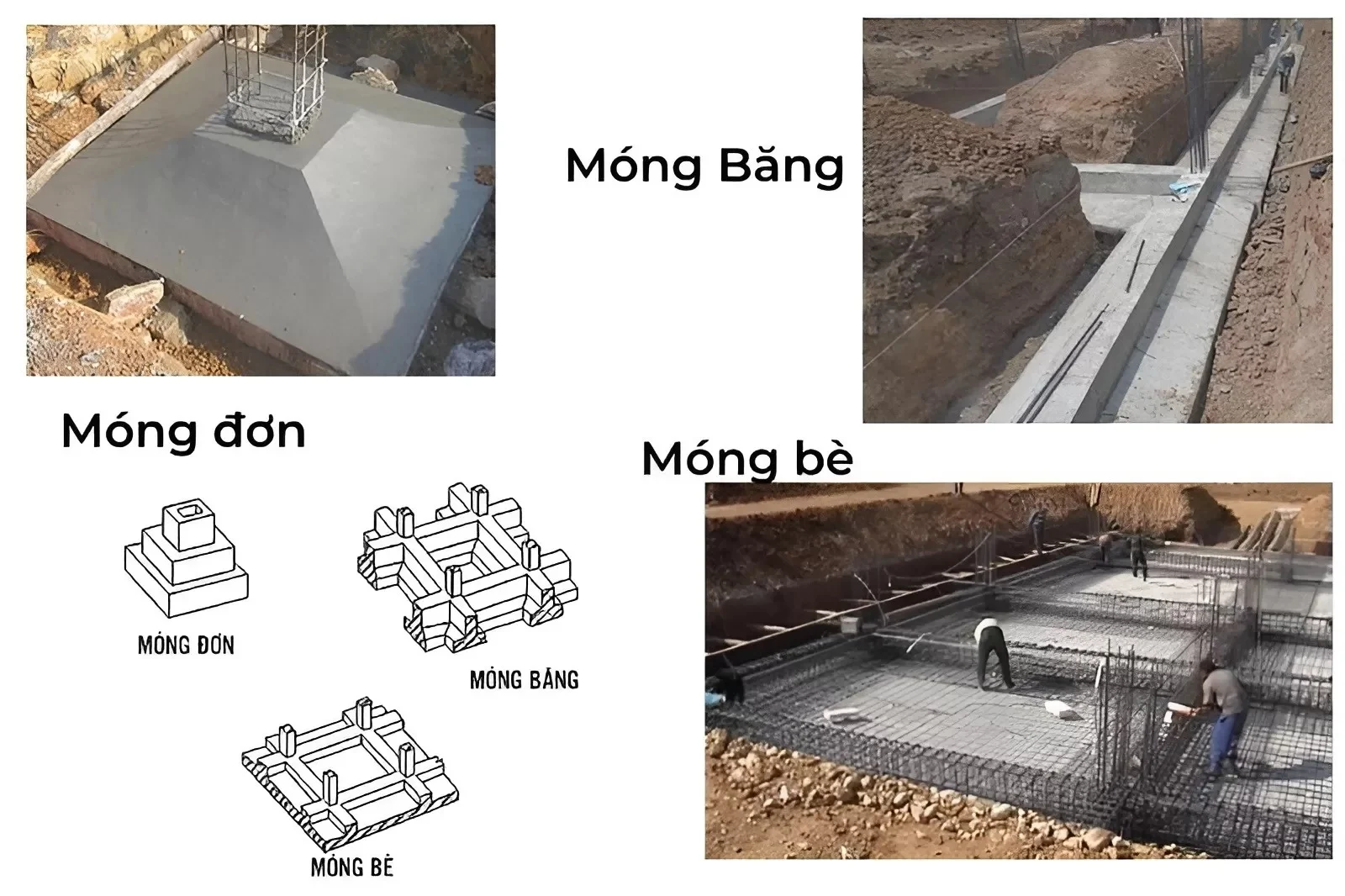 Những điều nên biết về nền móng trong xây dựng nhà