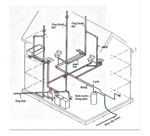 Lắp đặt đường ống nước trong nhà quan trọng như thế nào?